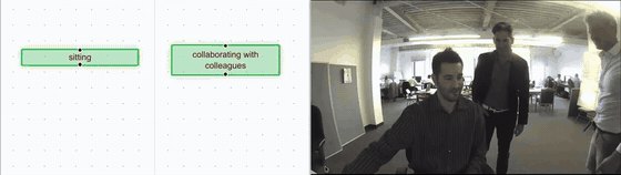 SERUM inferring a user's states from egocentric video