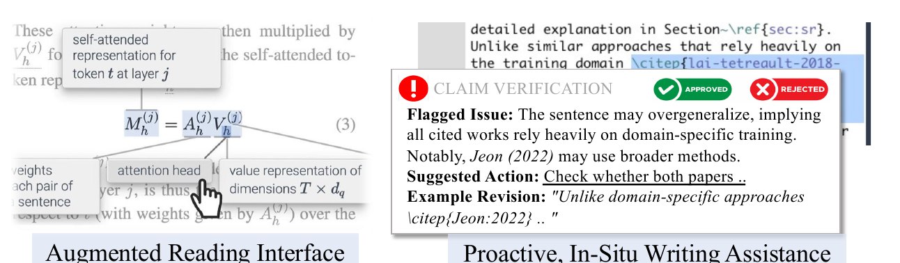 Left: an augmented PDF reader explaining terms in an equation. Right: an in-situ writing assistant flagging an overgeneralized citation claim.