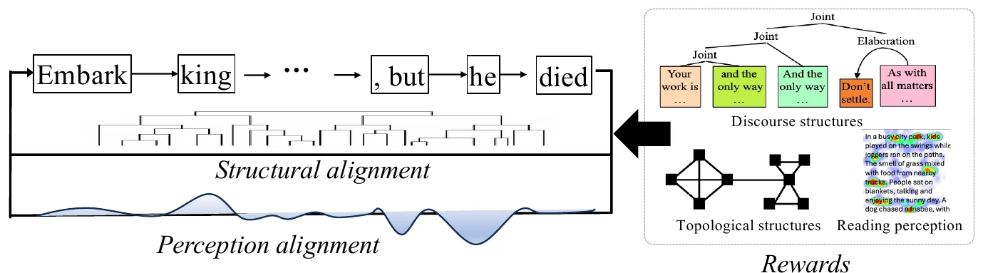 Discourse-guided planning with structural alignment and perception-aligned rewards.